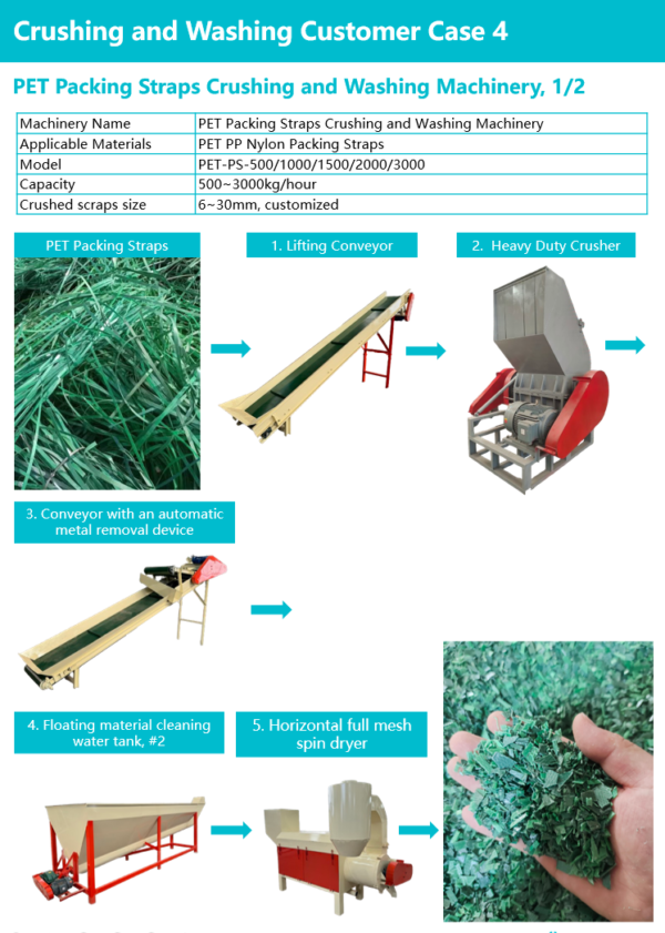 PET-PS, PET Packing Straps Crushing Washing Machinery