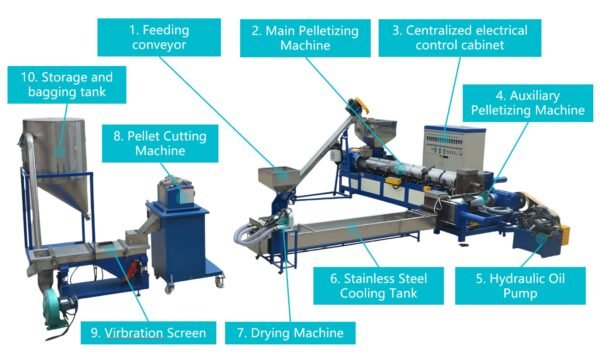 Plastic Recycling Pelletizing Granulation Production Line